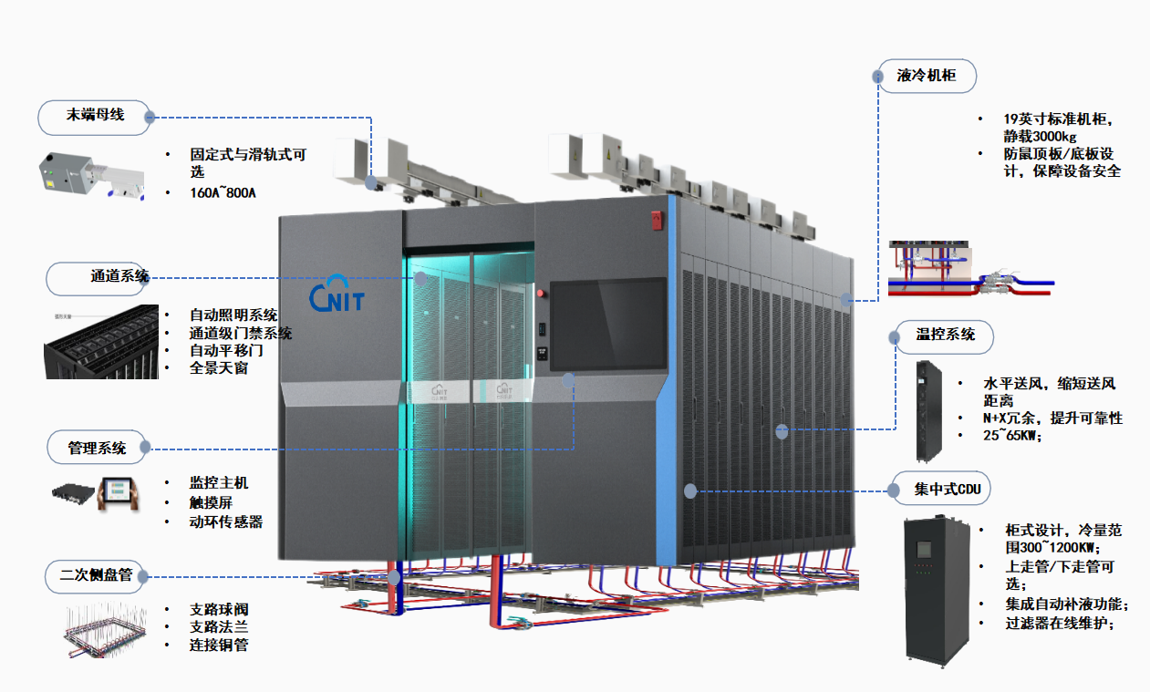 CR8000-LC系列