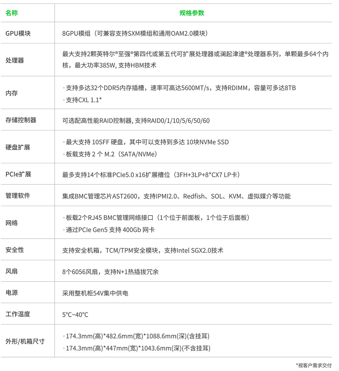 G7468Q-X6服务器-产品彩页-智绘绿洲版-2.jpg